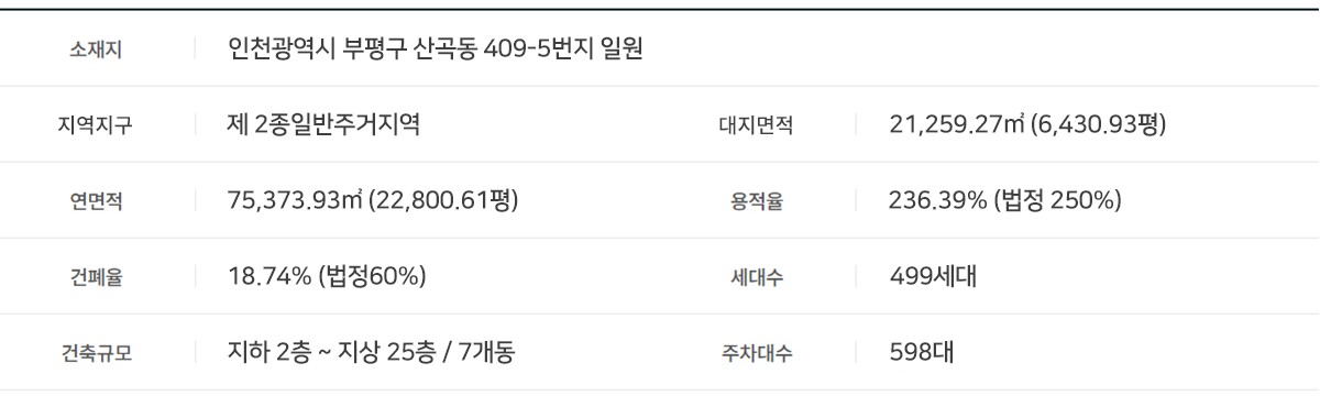 부평_구청역_엘크루_민간임대_아파트_사업개요.jpg